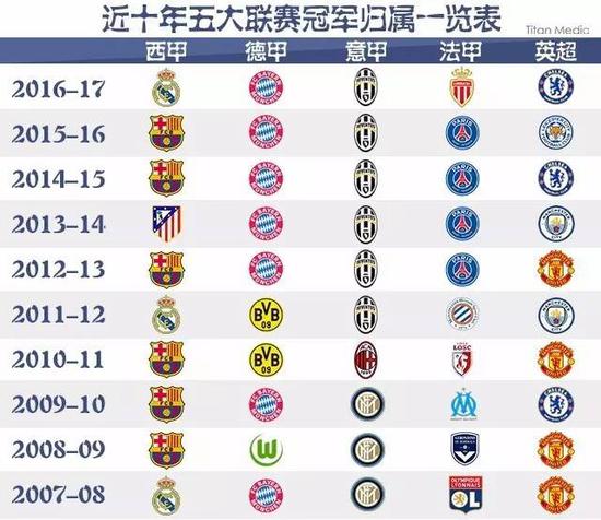 更是一种信